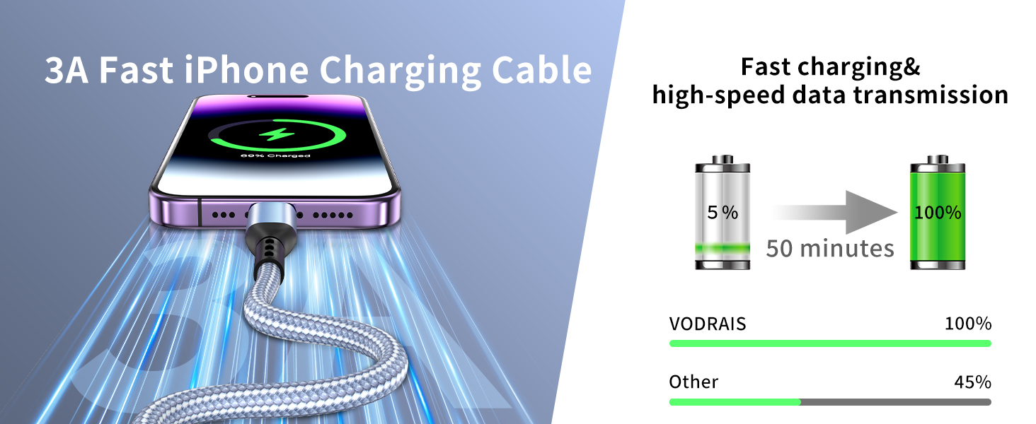 iphone charger fast charging