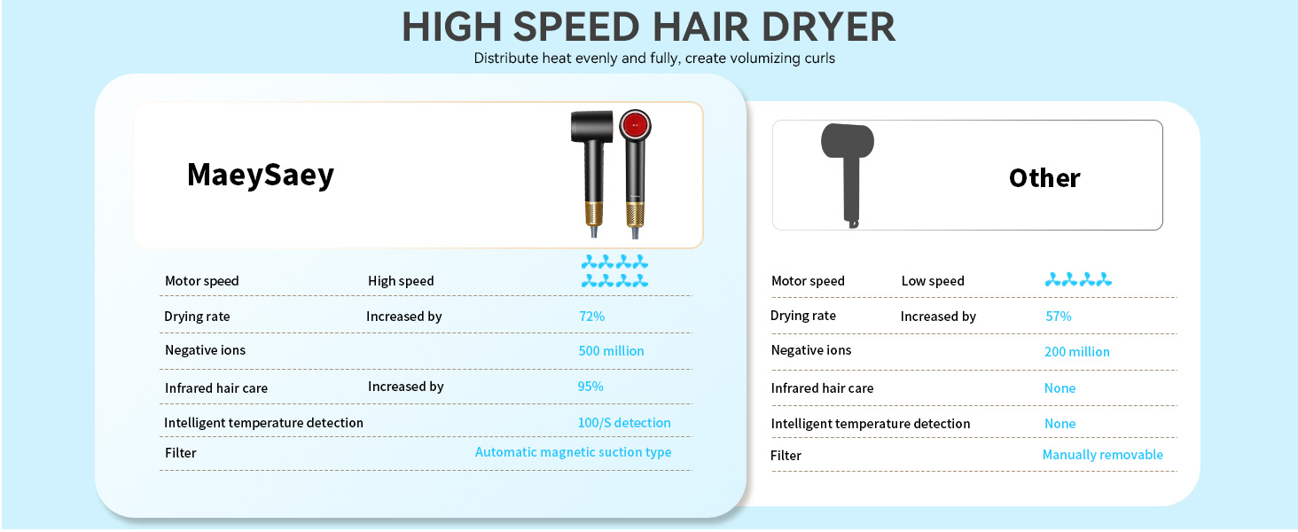 Infrared Hair Dryer