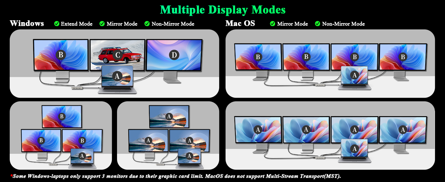 Multiple Display