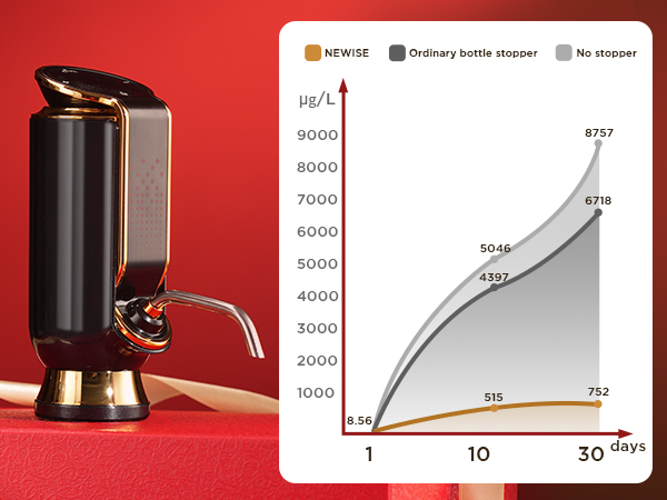 Wine Preservation System with Temp Monitor
