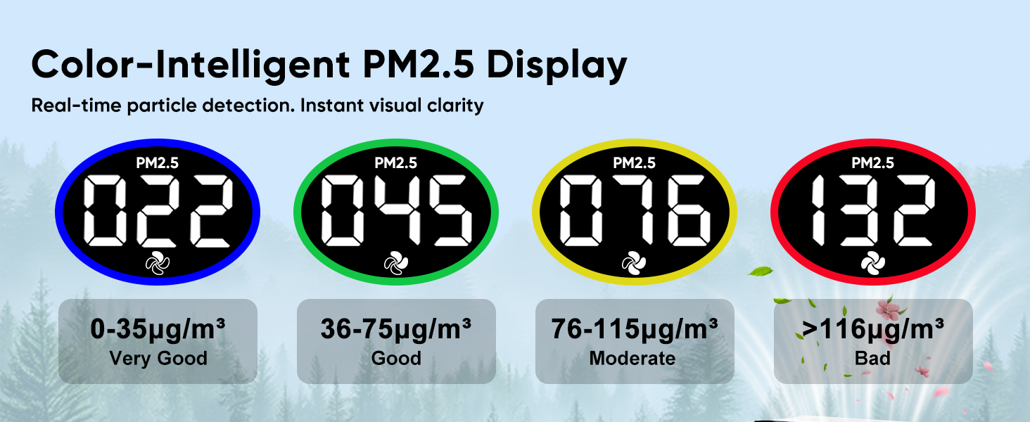 air purifiers for home with PM2.5 sensor