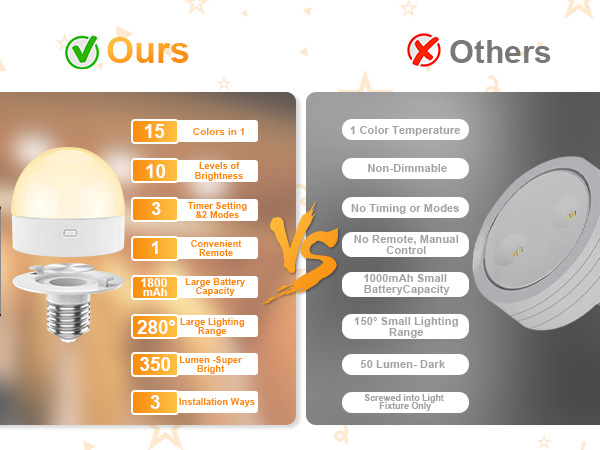 rechargeable light bulbs