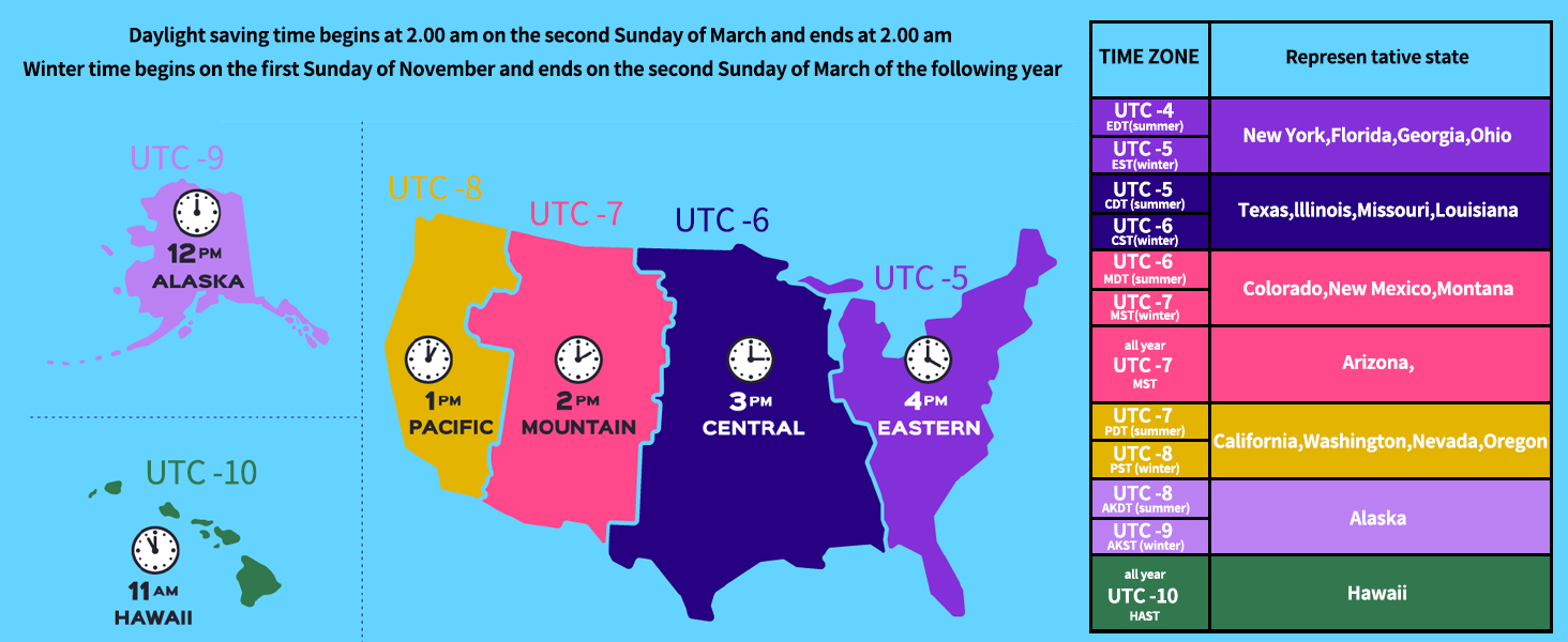 bicycle odometer speedometer