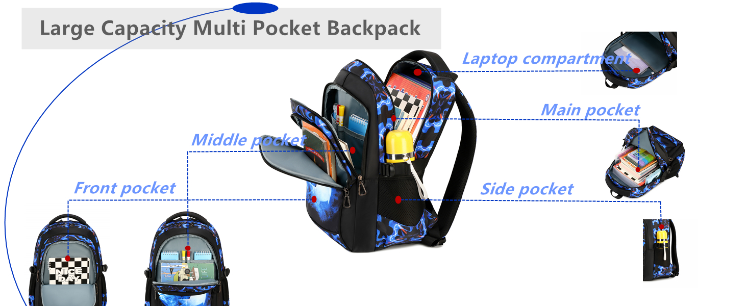 Schoolboy backpack