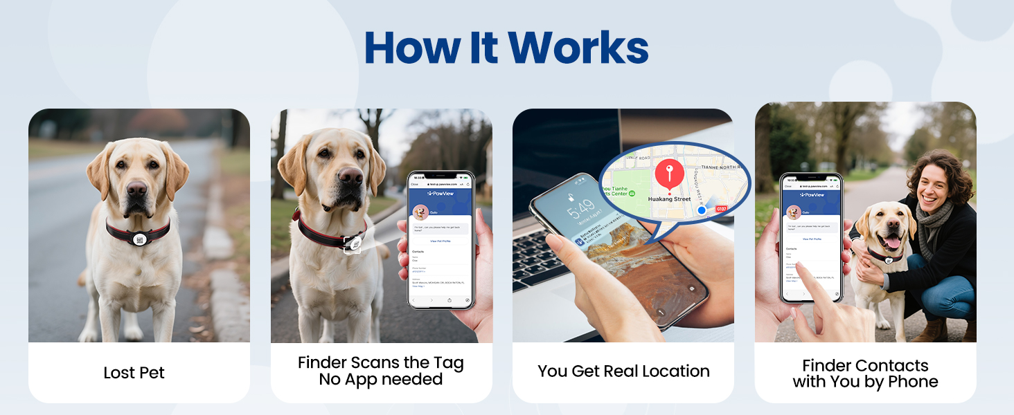 gps tracker for dogs