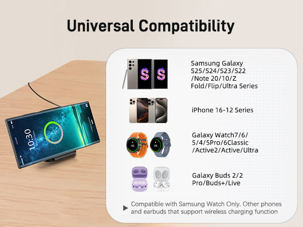 Compatible for Samsung Galaxy S25/S24/S23/S22/S21/Note20 Galaxy Watch7/6/5/4/3 Galaxy Buds3