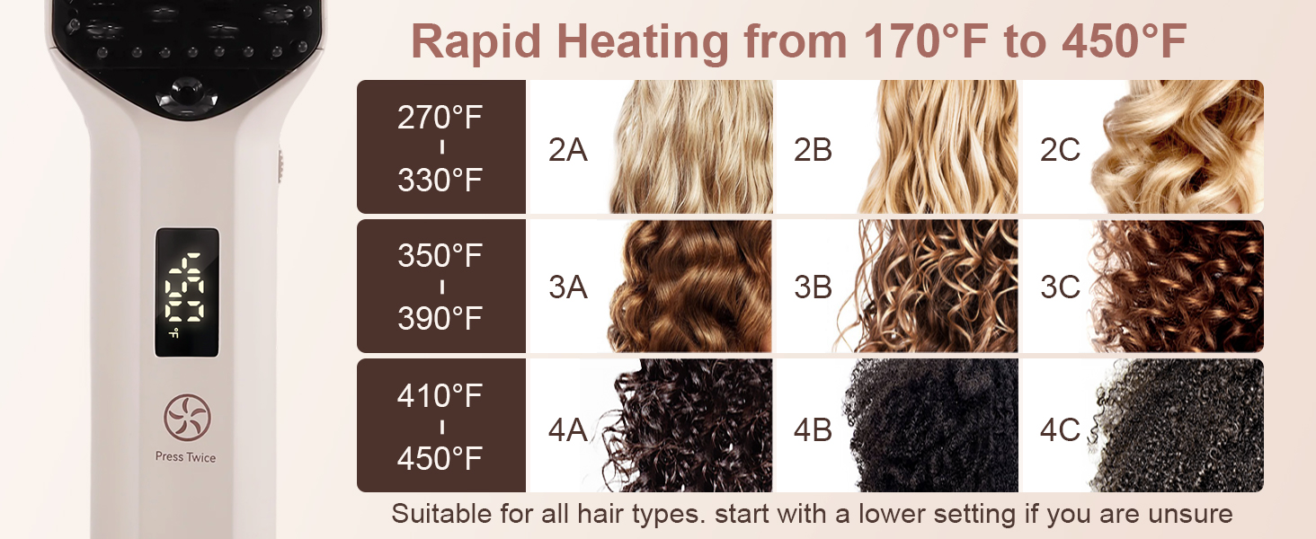 Temperature range: 170°F to 450°F