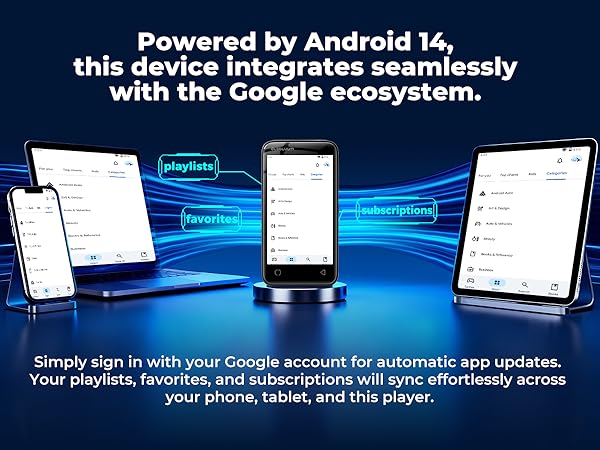 MP3 player syncing playlists and apps across phone, tablet, and laptop through Google account.