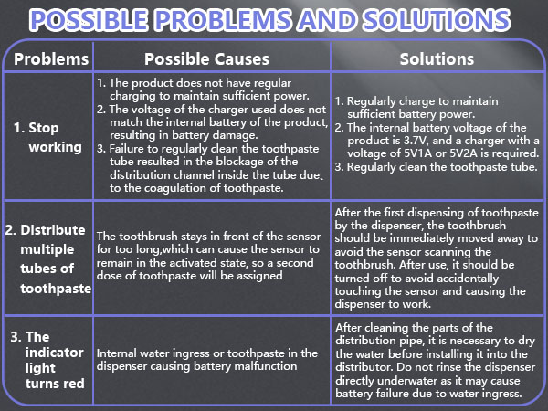 Automatic Toothpaste Dispenser