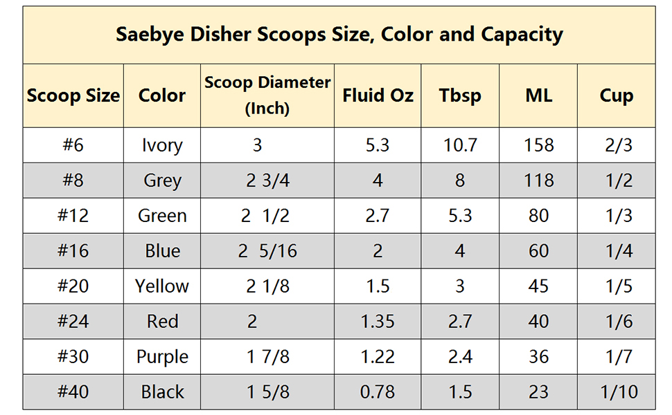 disher scoop