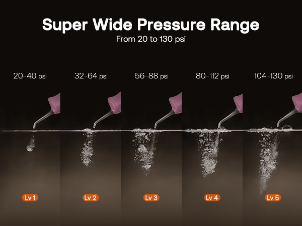 super wide pressure range