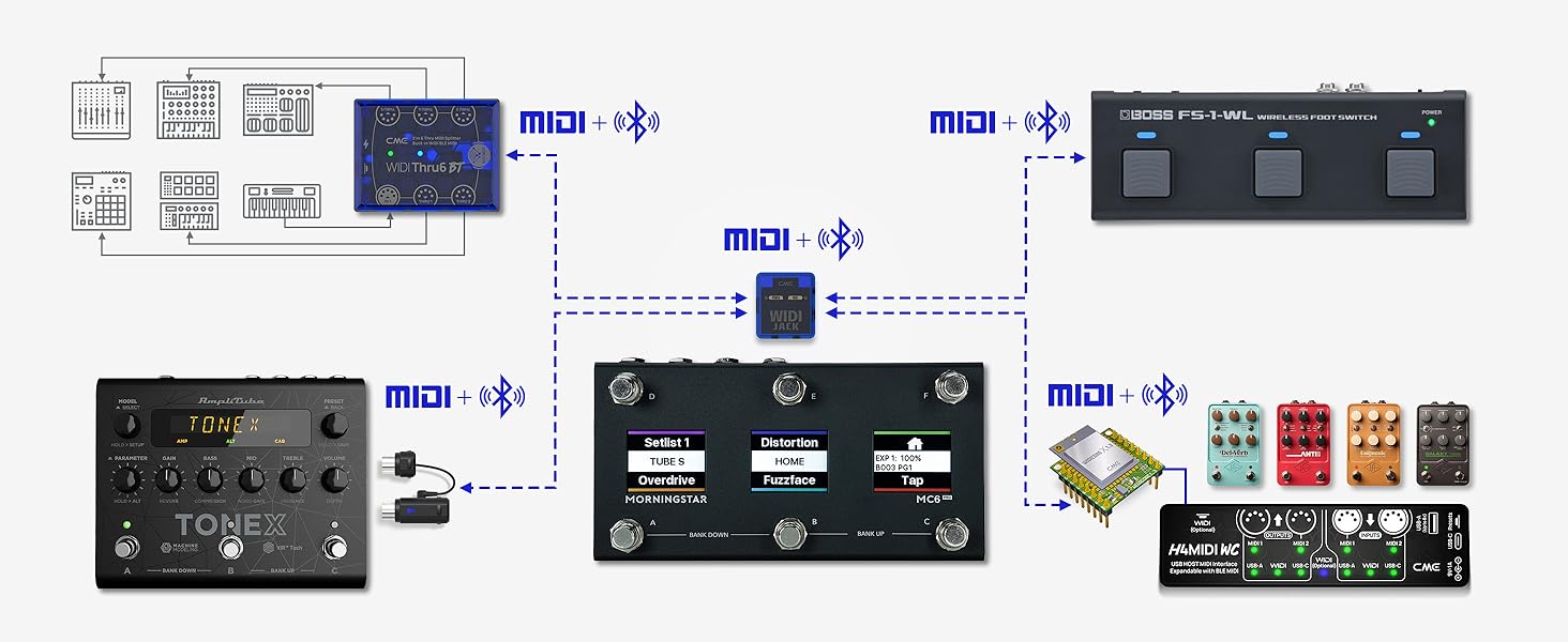 Split,, thru and merge MIDI wirelessly