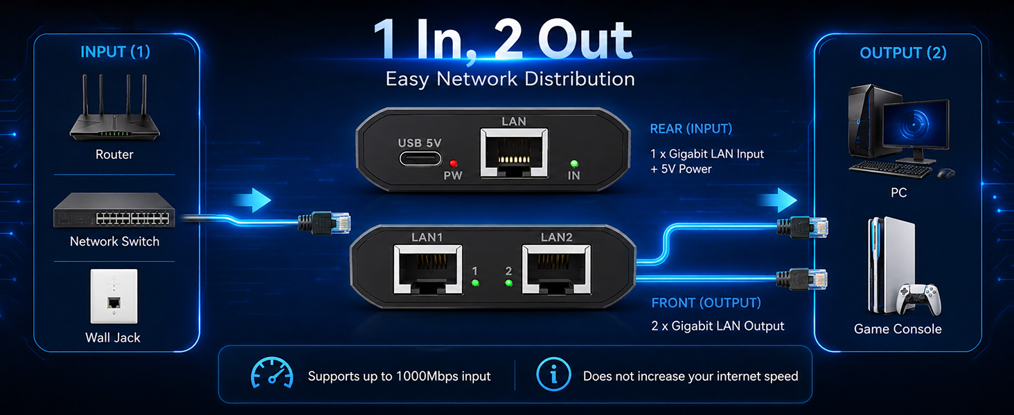 dual ethernet splitter