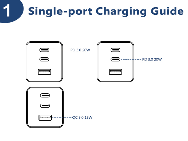 USB fast charging