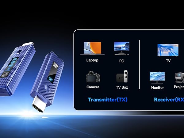 Wireless HDMI Transmitter and Receiver