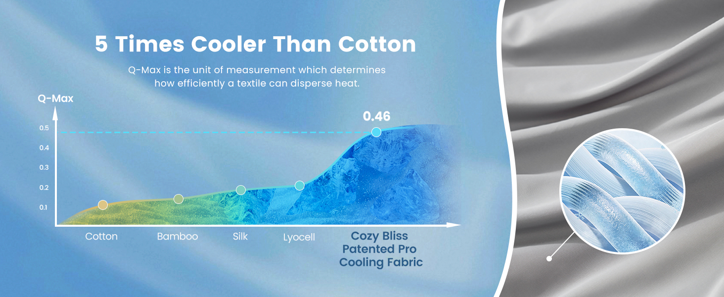 cooling blanket