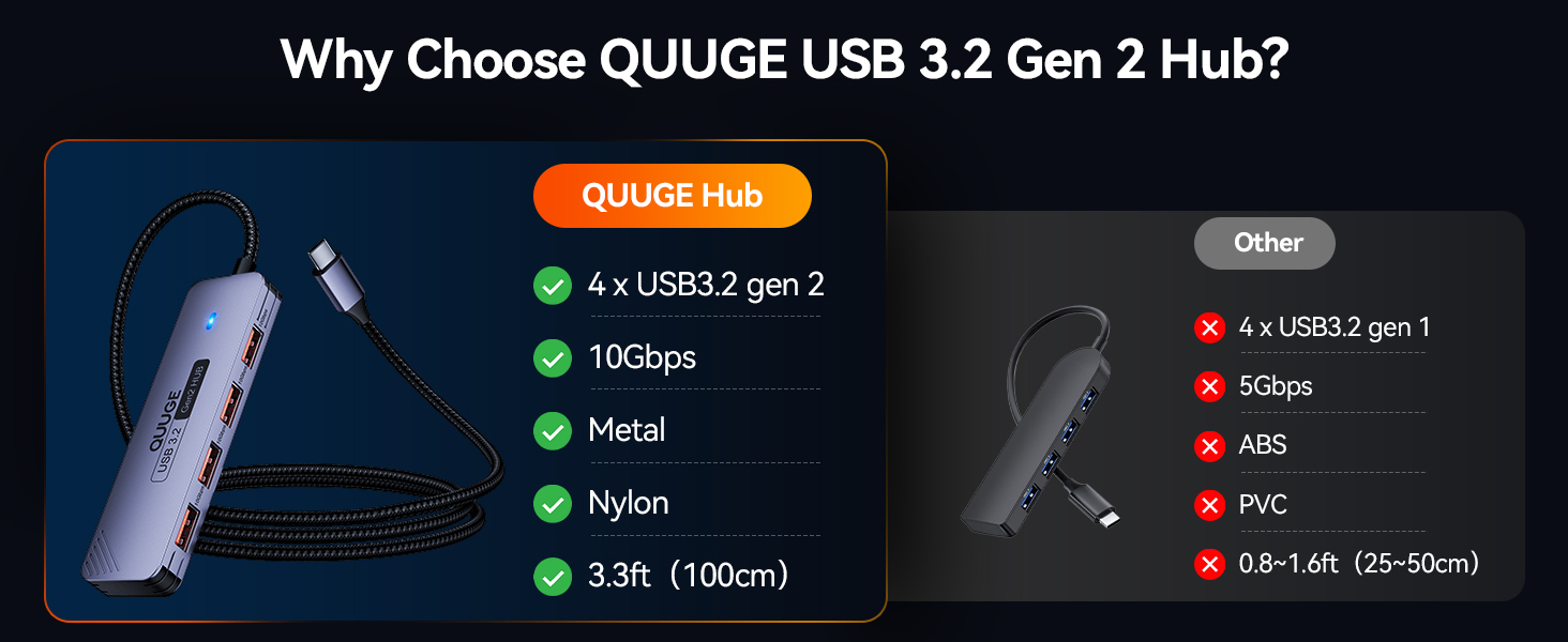 USB C 3.2 Gen 2 Hub