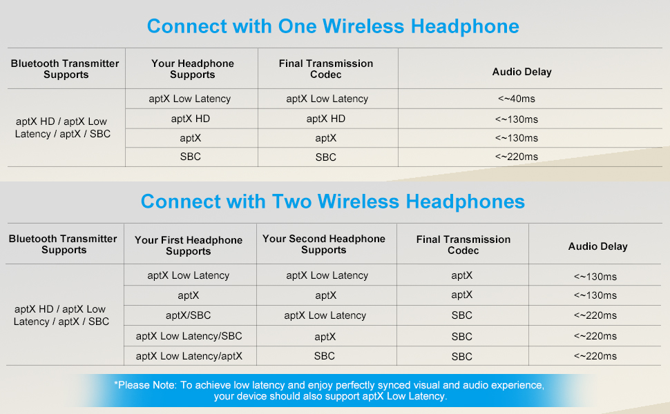 aptx bluetooth transmitter for tv
