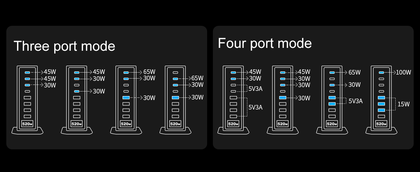 Multiple output ports