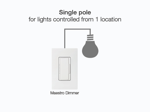 Single Pole