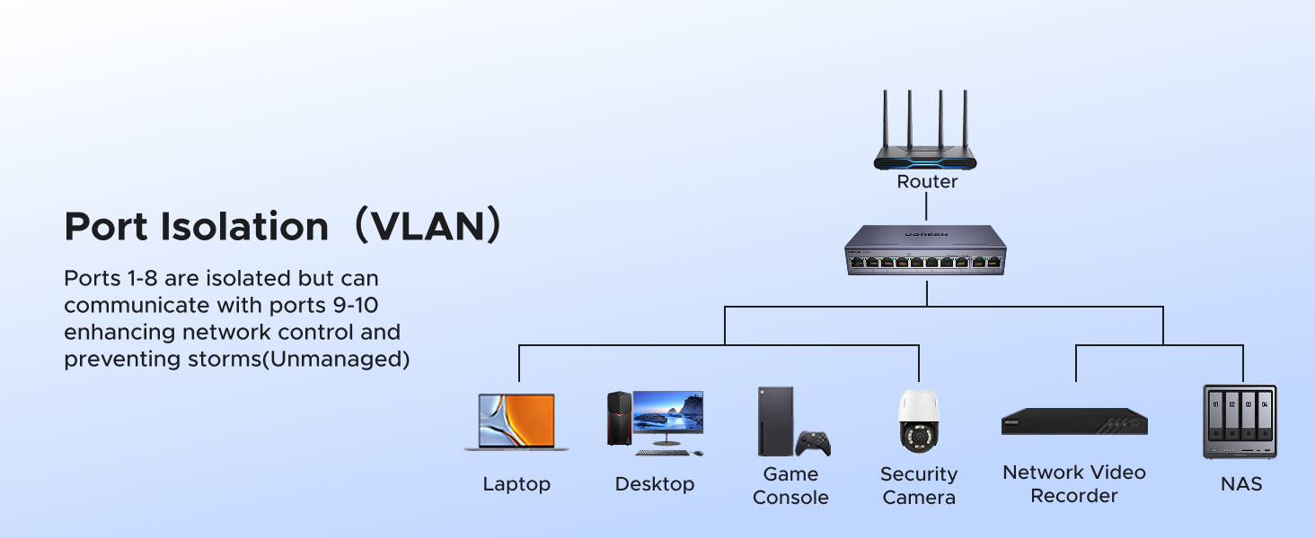 UGREEN Ethernet Switch 10-port PoE Switch