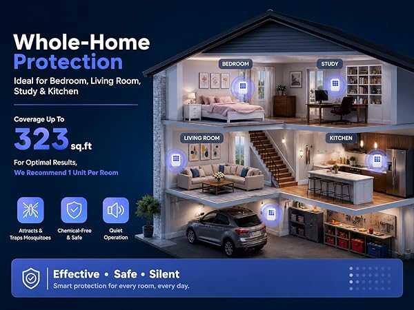 whole home protection