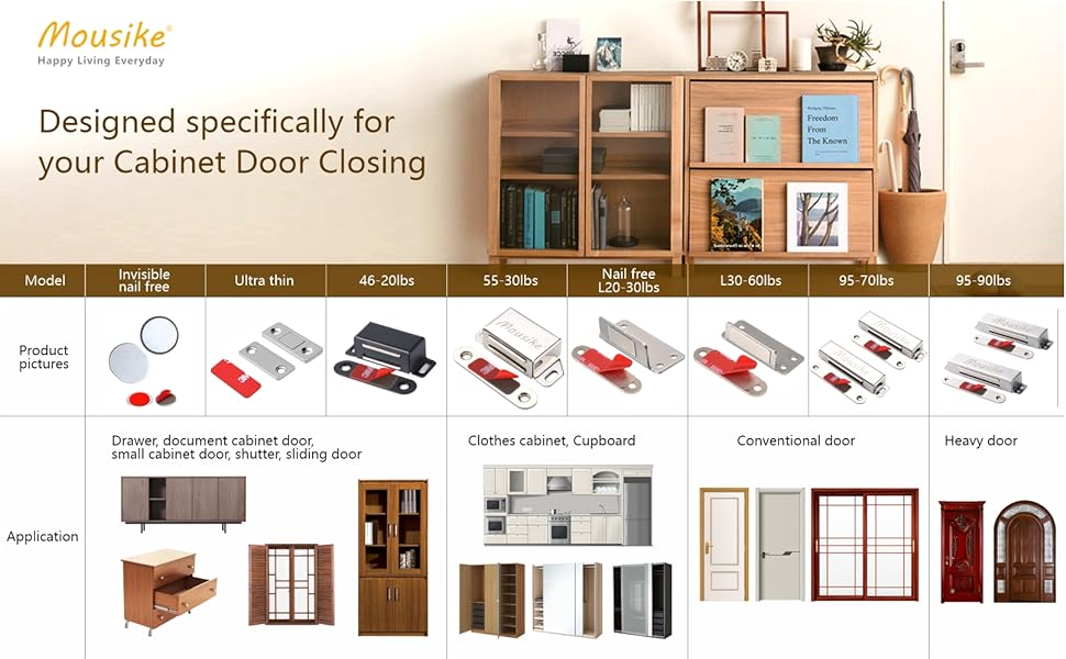 Cabinet Magnets