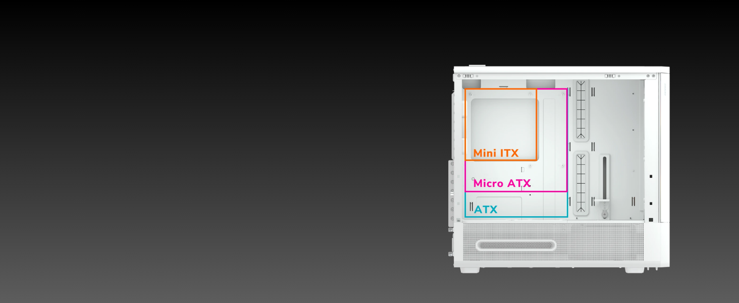 Supports Mini-ITX, Micro-ATX, and standard ATX motherboards.