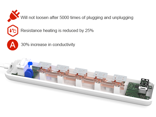2 Prong Power Strip, WRXDMC 2 Prong to 3 Prong Outlet Adapter, 1400J Two Prong Surge Protector