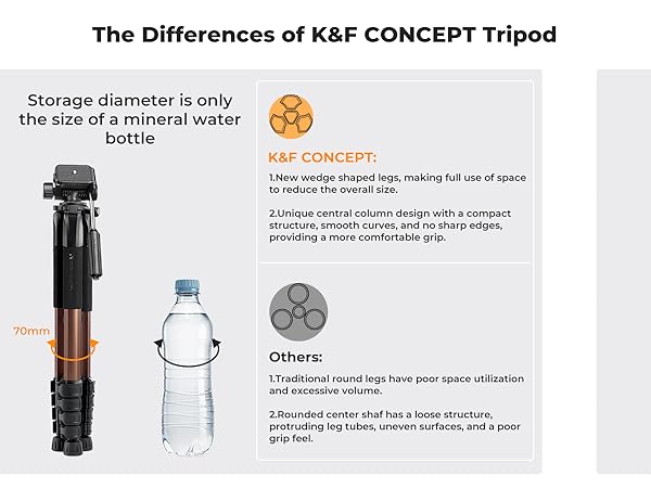 K&amp;F Concept Camera Cellphone Tripod