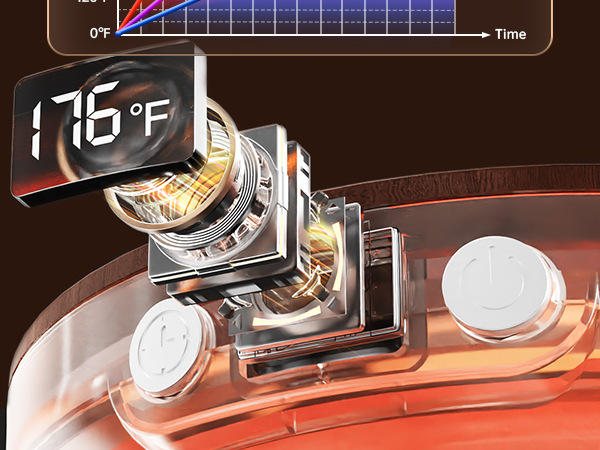 Coffee Accessories Gifts for Women Men