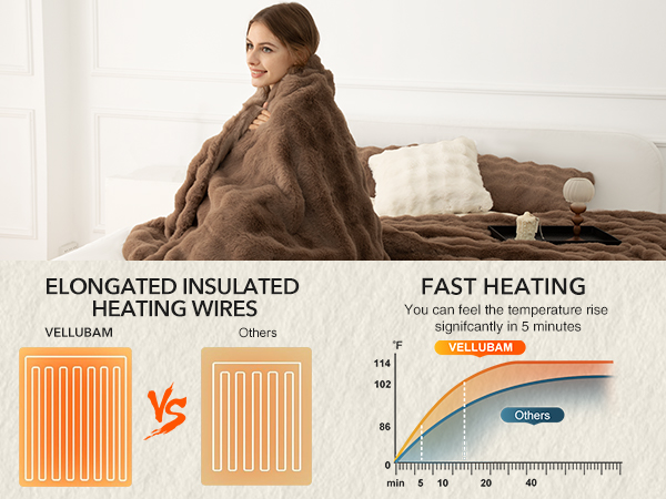 Faux Rabbit Fur Bubble Heated Blanket