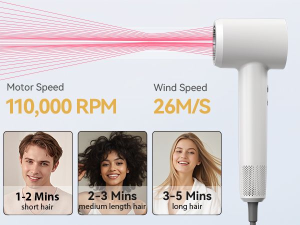 High-Speed Ionic Blow Dryer