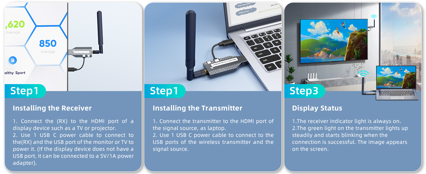 Wireless HDMI Transmitter and Receiver