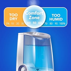 Vicks Warm Mist Humidifiers help maintain relative humidity levels