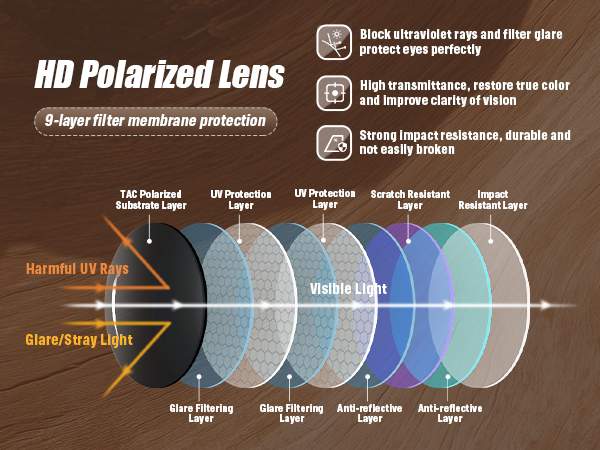 polarized sunglasses