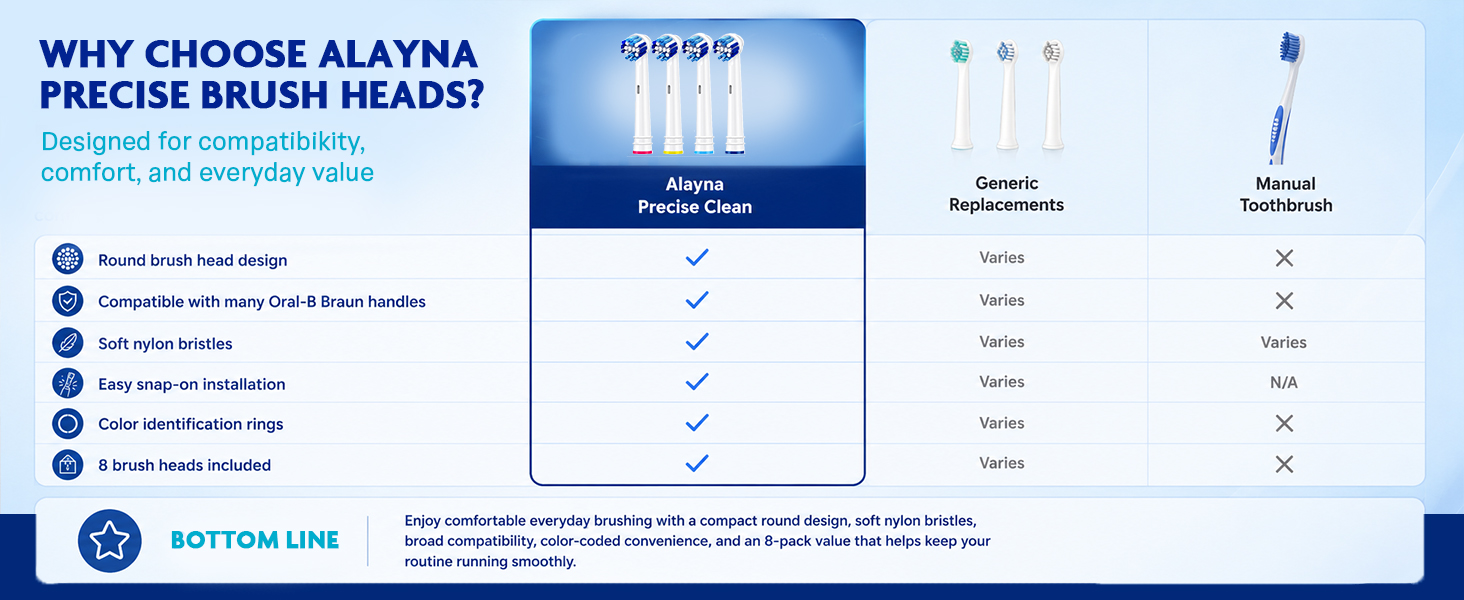 why choose alayna brush heads