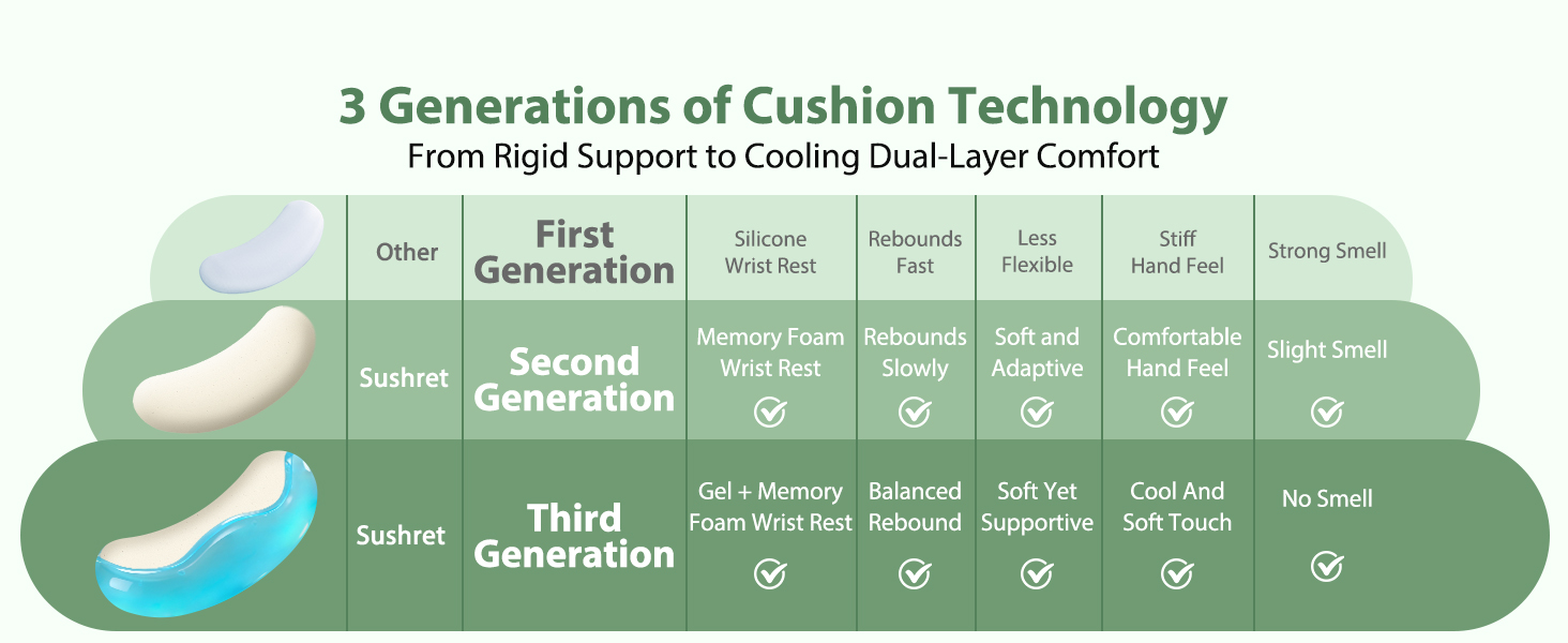 mouse pad and keyboard wrist rest set