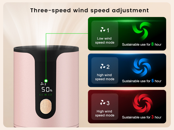 3-speed