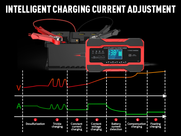 Battery Maintainer Trickle Charger