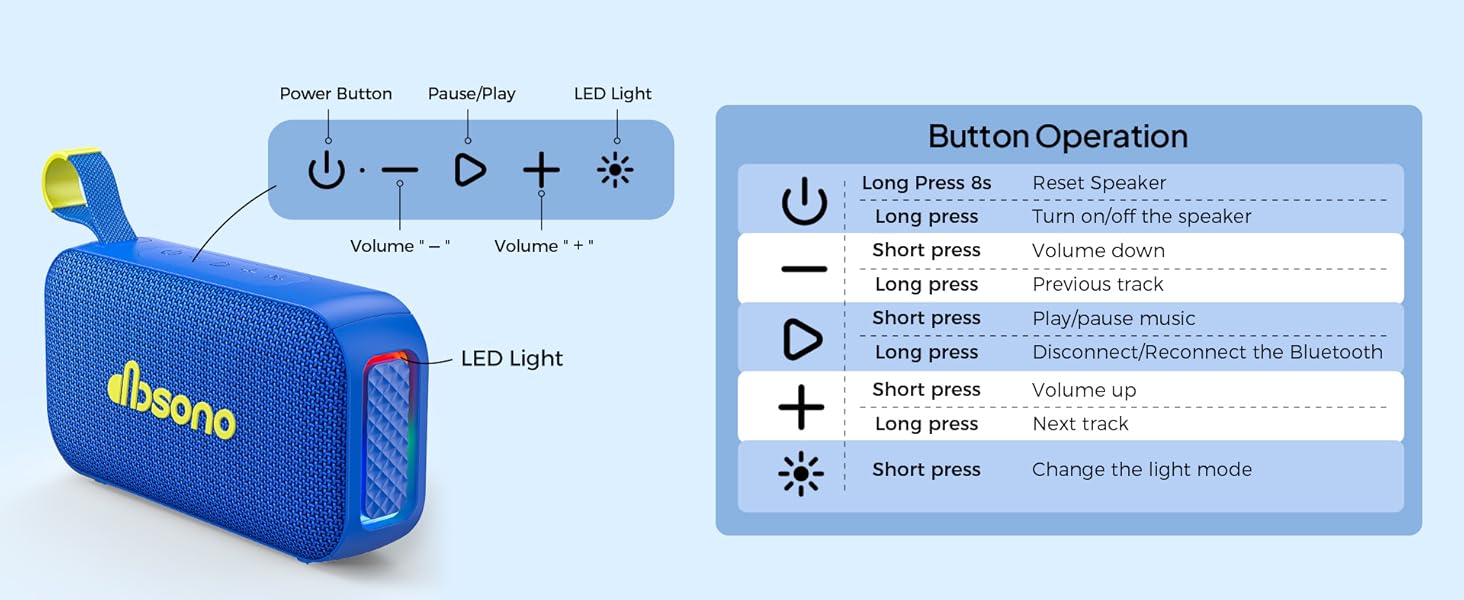 Button Operation