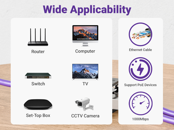 Suitable for various TVs, set-top boxes, routers, computers, wireless routers