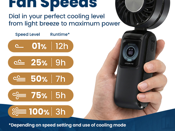 5 Speeds
