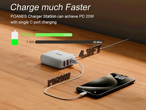 When using a single C1 port, it can reach PD20W.