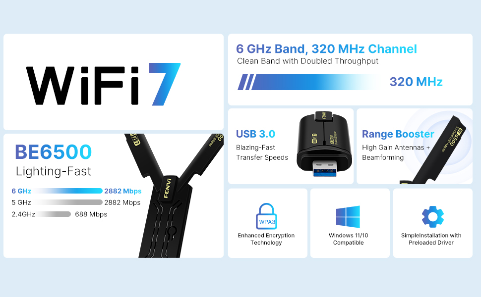 Tri-Band USB