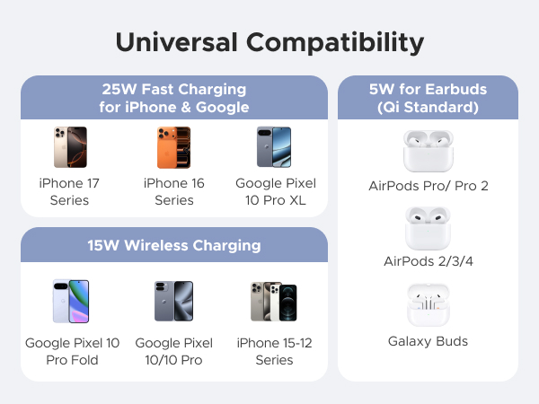 ugreen wireless charger 25w