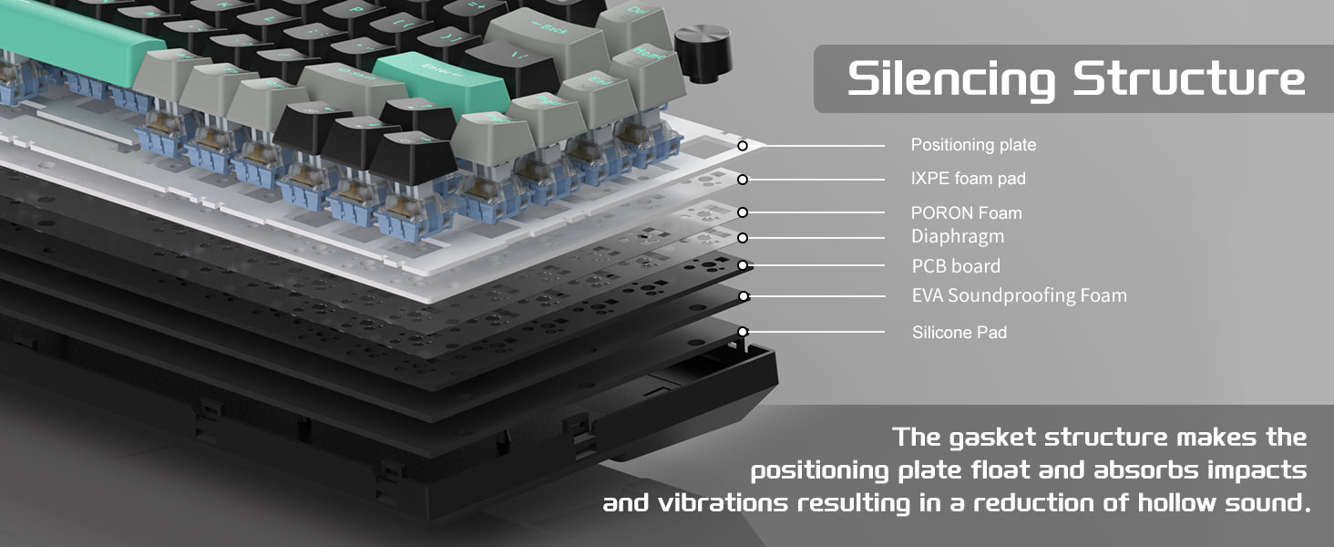 5-Layer Sound Dampening