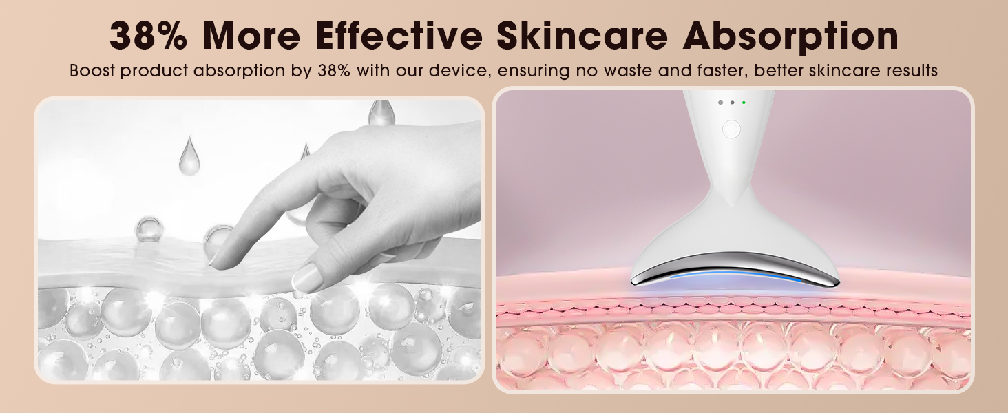 38% more effective skincare