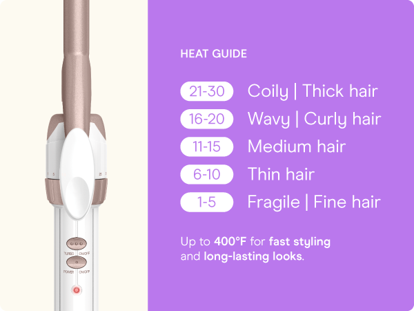 Conair ceramic curling iron 1/2 inch barrel styling even heat dual voltage skinny mini tiny small.