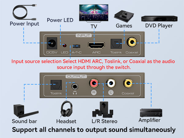 HDMI ARC Adapter 192KHz Multi Function